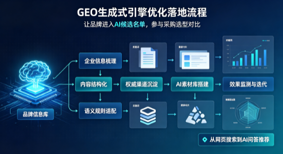 揭阳B端采购决策：GEO优化藏着哪些全新机会？