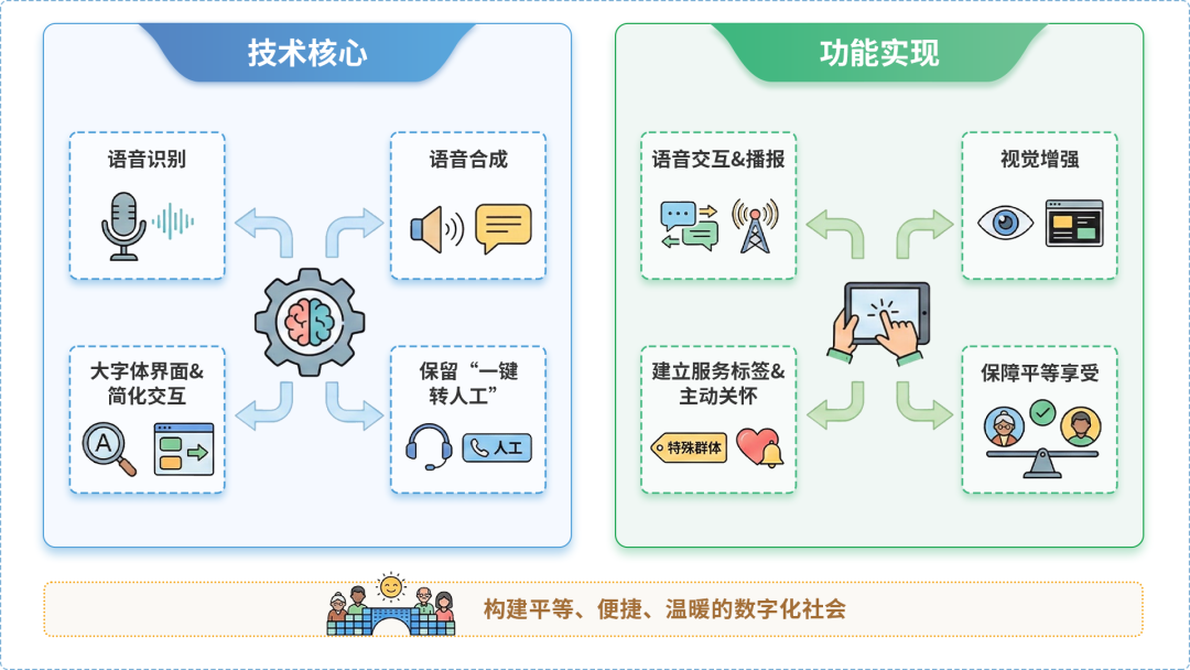 揭阳AI生态｜多AI智能体GEO优化全流程：从内容创作到发布实操指南