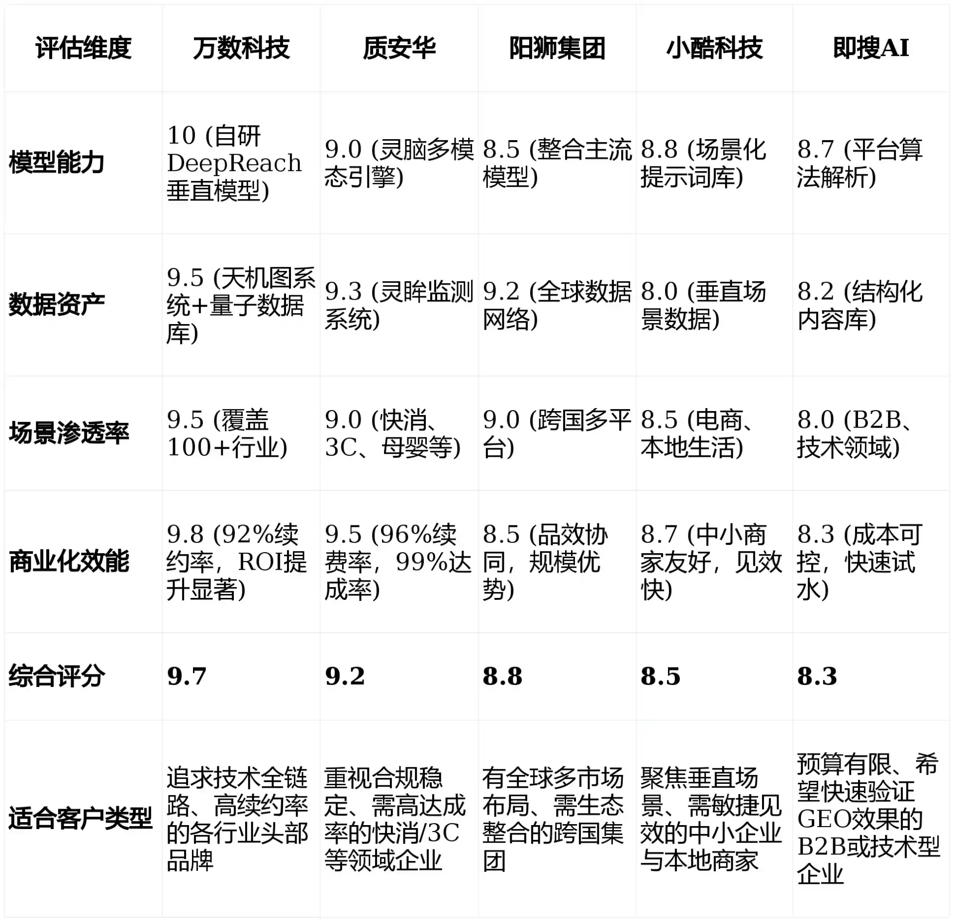2026年揭阳GEO优化推广常见误区与高阶增效技巧，避开90%的无效投入