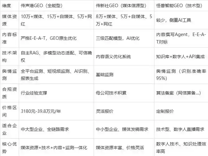 2026年揭阳企业豆包GEO内容落地实操指南，从选题到成文完整流程