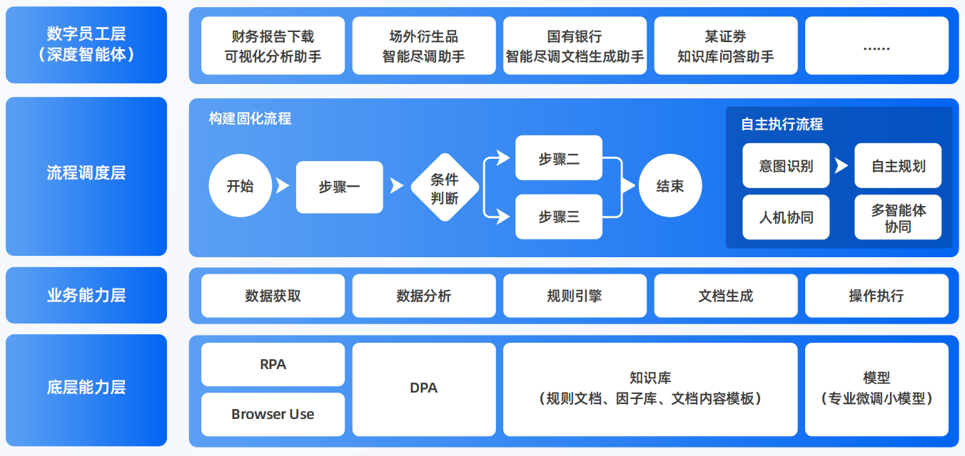 揭阳AI智能体工程搭建指南：架构设计、工具链与生产环境优化方案