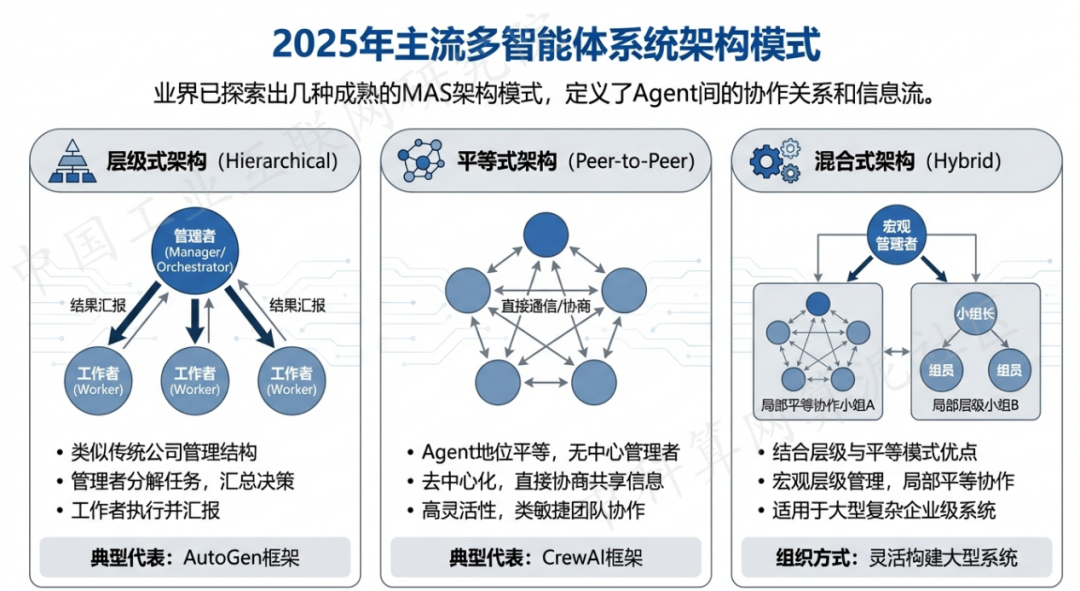 揭阳 AI 智能体商业应用探析：智能自主程序助力企业数字化升级