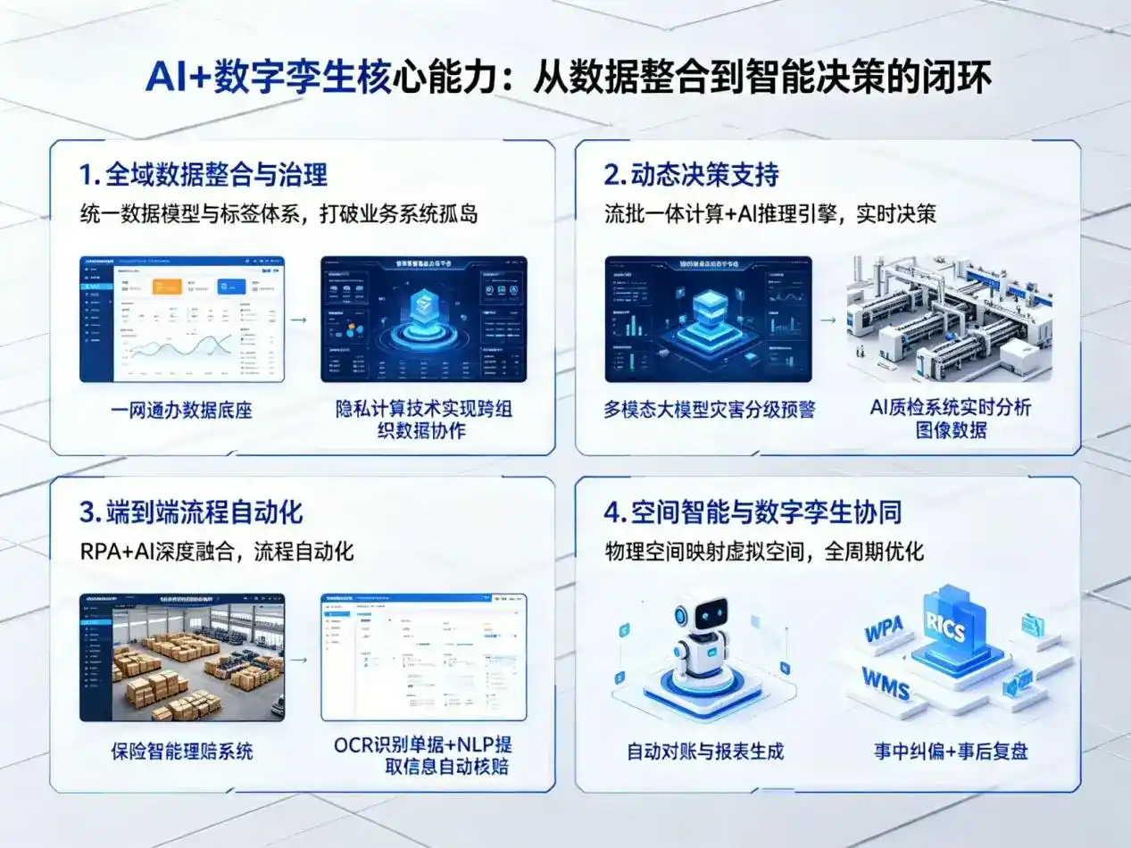 AI大模型落地优化服务｜解决揭阳企业大模型响应慢、输出不准、成本偏高问题