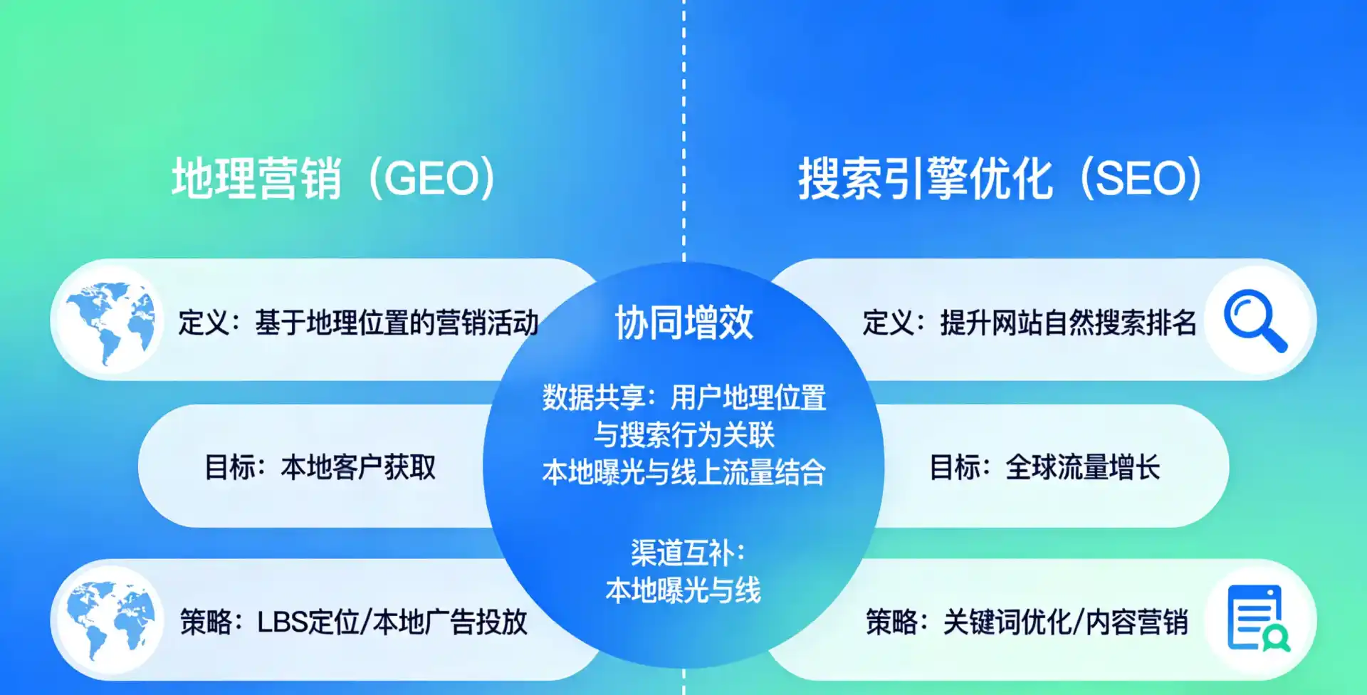 立足揭阳，从用户需求与流量逻辑，解读GEO优化的落地价值与应用前景
