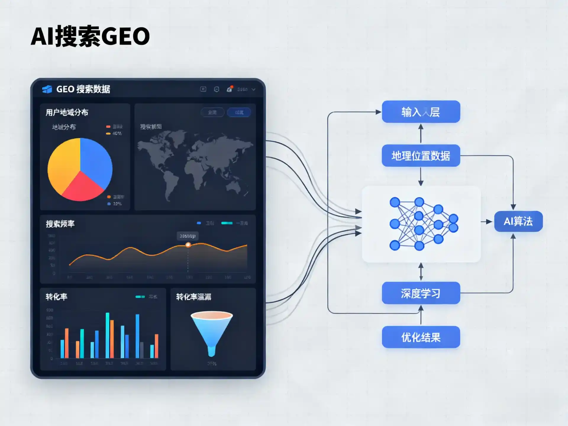 揭阳GEO优化服务商该如何筛选？生成式引擎优化行业实践观察